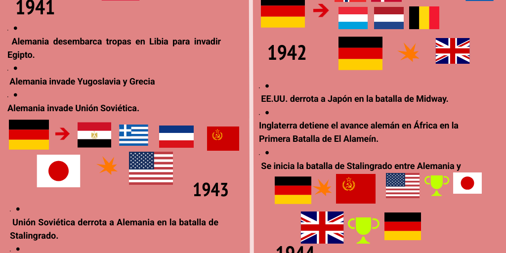 la segunda guerra mundial 3420 - Infogram