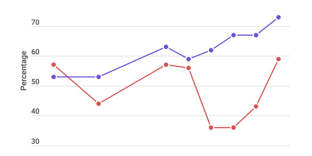 Simon's graph (Pew 1)