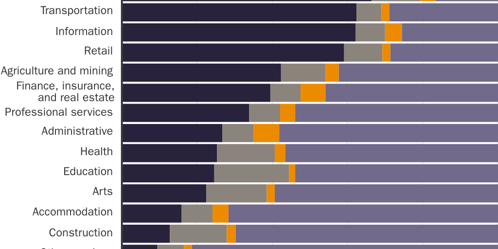 Copy: 20250402_LINCICOME_Bacchus_Figure 4: Goods traders employed the vast majority of workers in the US manufacturing sector