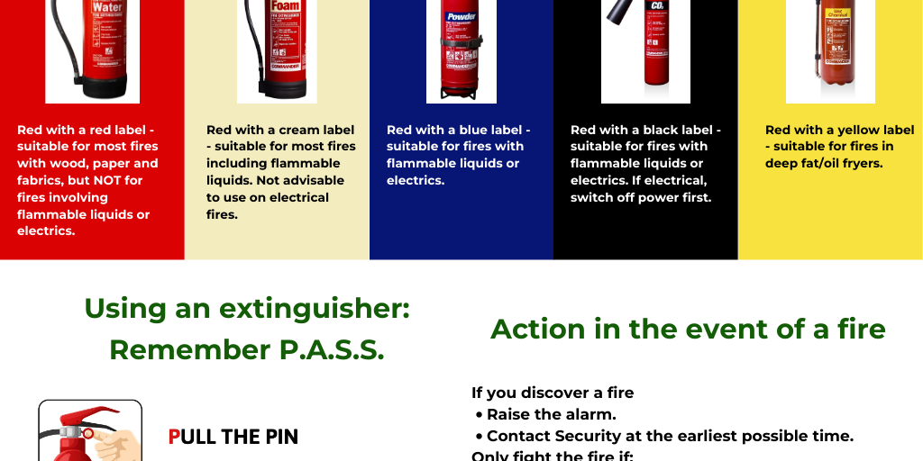 FIRE SAFETY CHEAT SHEET by Jean-David Rouah - Infogram