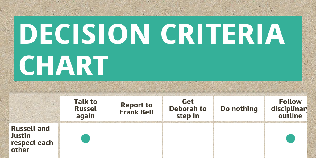 Decision Criteria CHART by Ceci Ma - Infogram