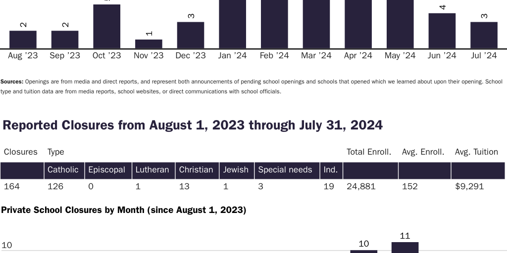 2023_24 openings and closures