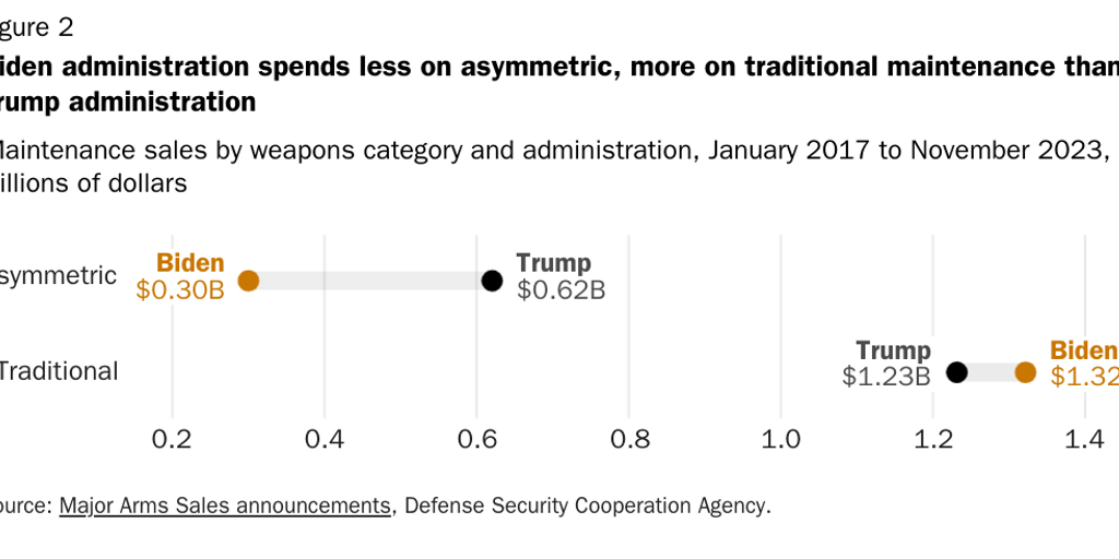 20231102_Gomez_Taiwan Maintenance Blog_Figure 2