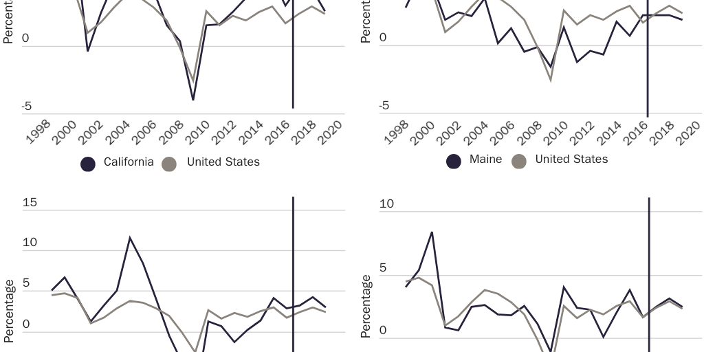 Figure 12: GDP growth rate