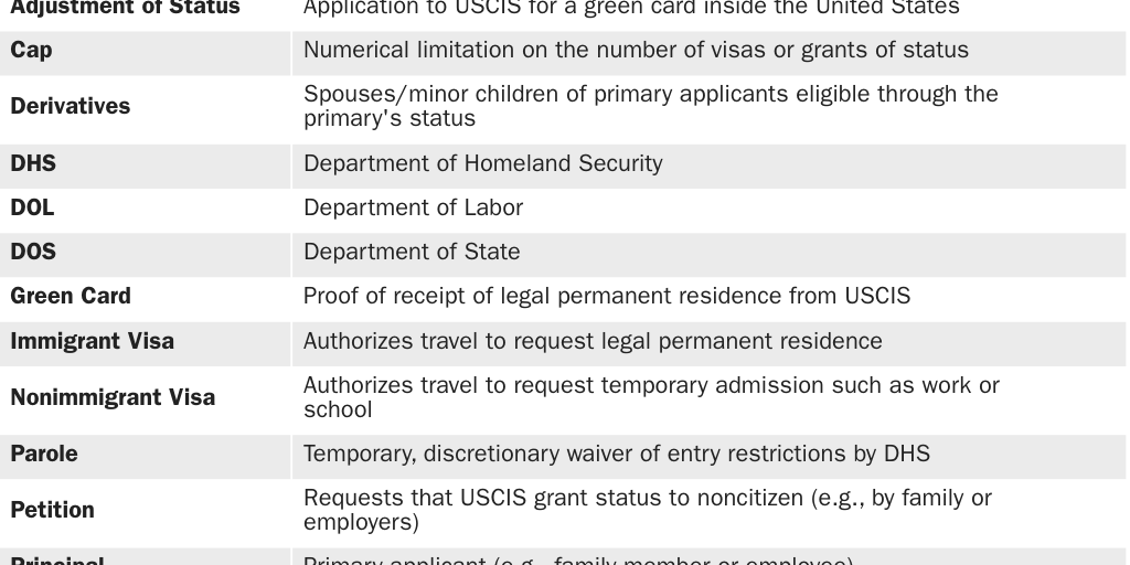 Table 2: Glossary of U.S. immigration terms and definitions