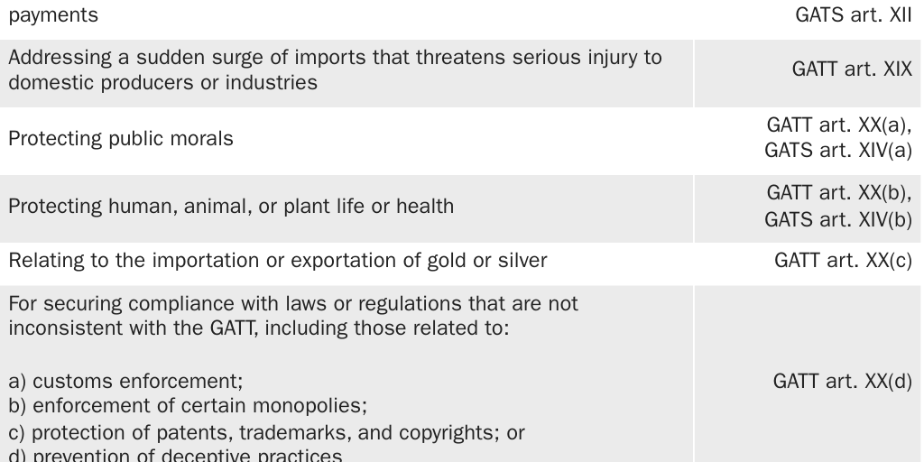 Copy: 20250422_LINCICOME_Bacchus_WTO Withdrawal_Table 1: WTO Agreement Exceptions