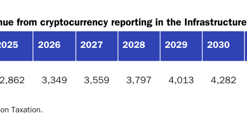 Copy: Table 2: Estimated cryptocurrency revenue