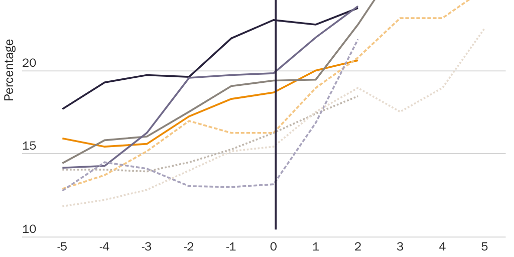 Figure 1: Past year marijuana use rate