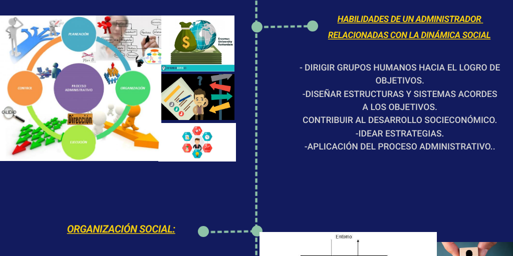 LA DINAMICA SOCIAL EN LA ADMINISTRACIÓN by Jessica Griselda Vargas