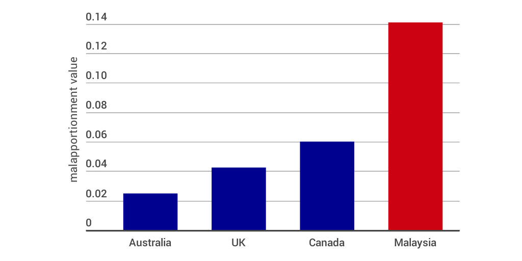 [OKM] Malapportionment severity by country by Malaysiakini www ...