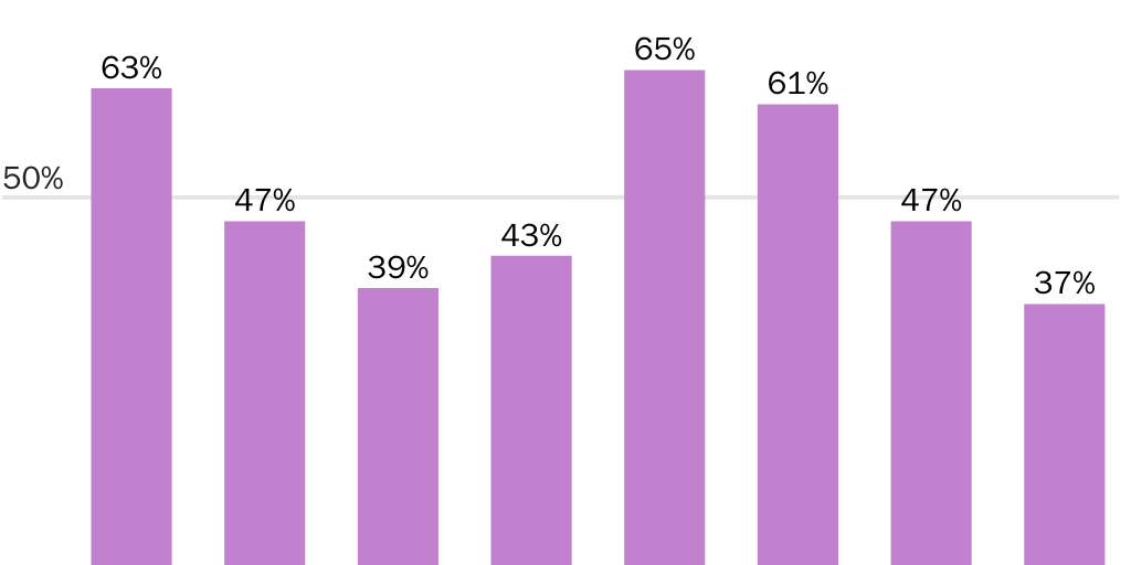 Blog_Chart2_GroupSupport