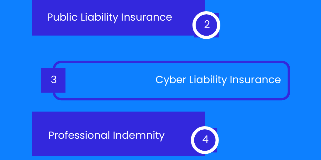 Types of Business Insurance Plans to Cover Business Risks by Josh Martinn - Infogram