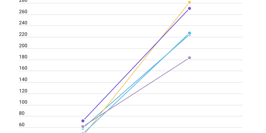 Line Chart by Torres Cabral - Infogram