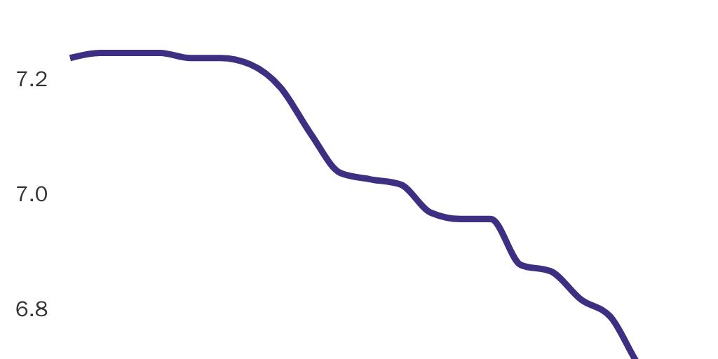 Freedom of Expression: HFI World Average