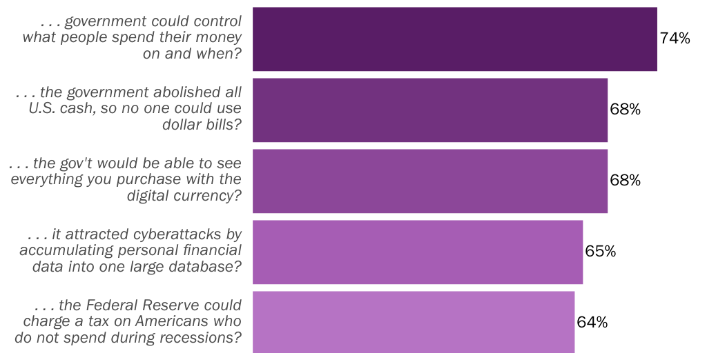 PressR_4Fig_Negative Tradeoffs, Oppose 20230410_Emily_Ekins_Negative tradeoffs