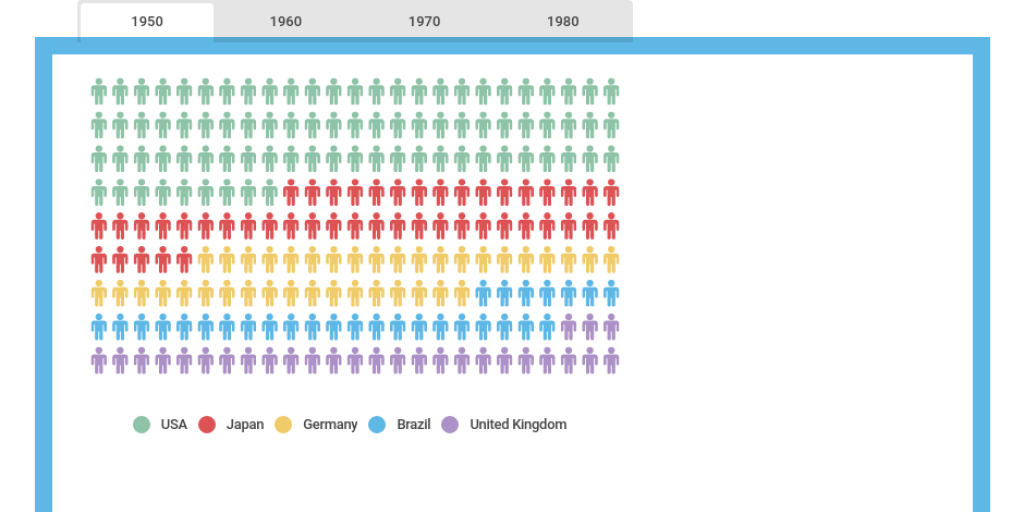 Pictorial Chart by David Guzman - Infogram