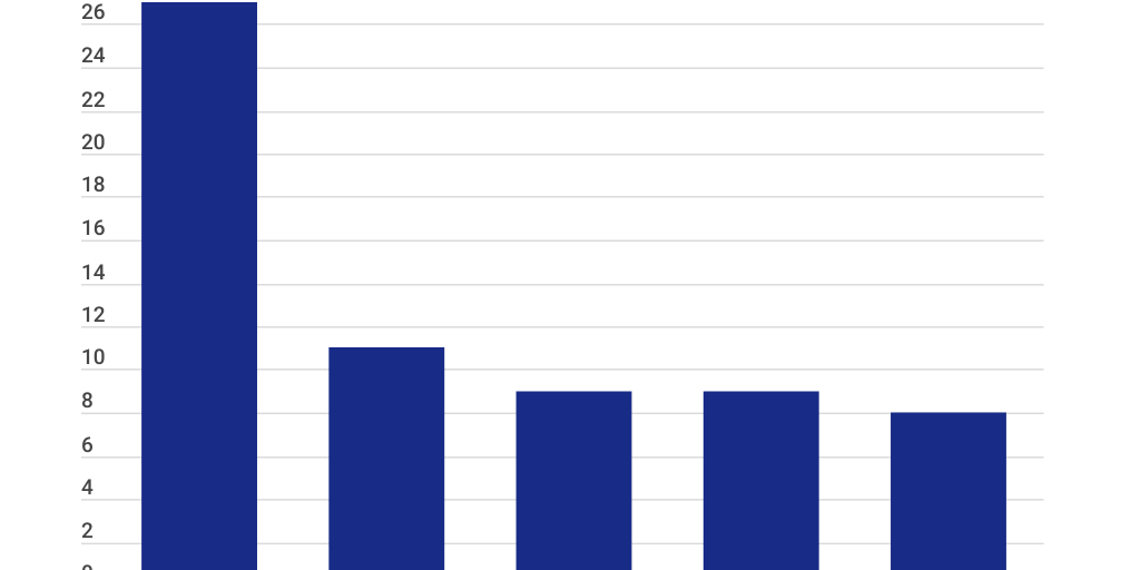 Column Stacked Chart - Infogram