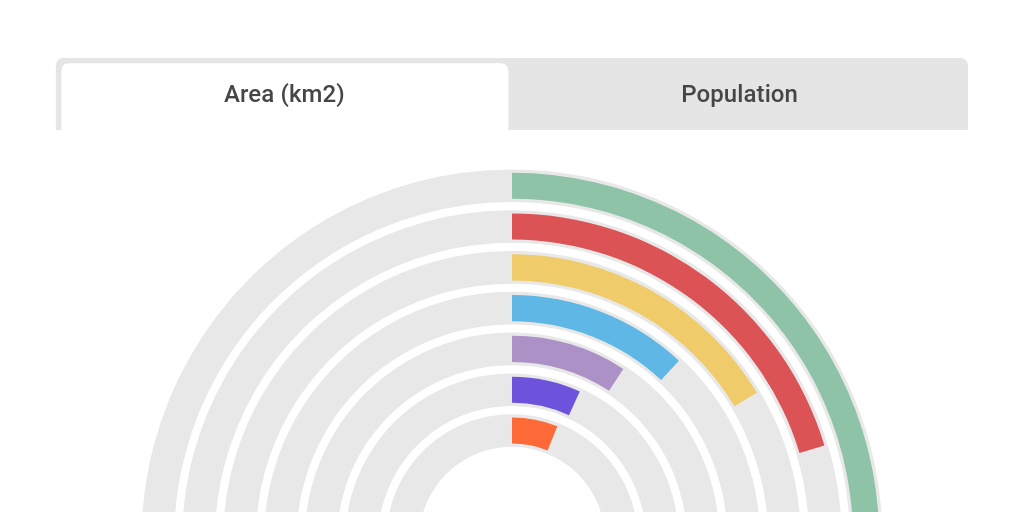 Treemap Chart - Infogram