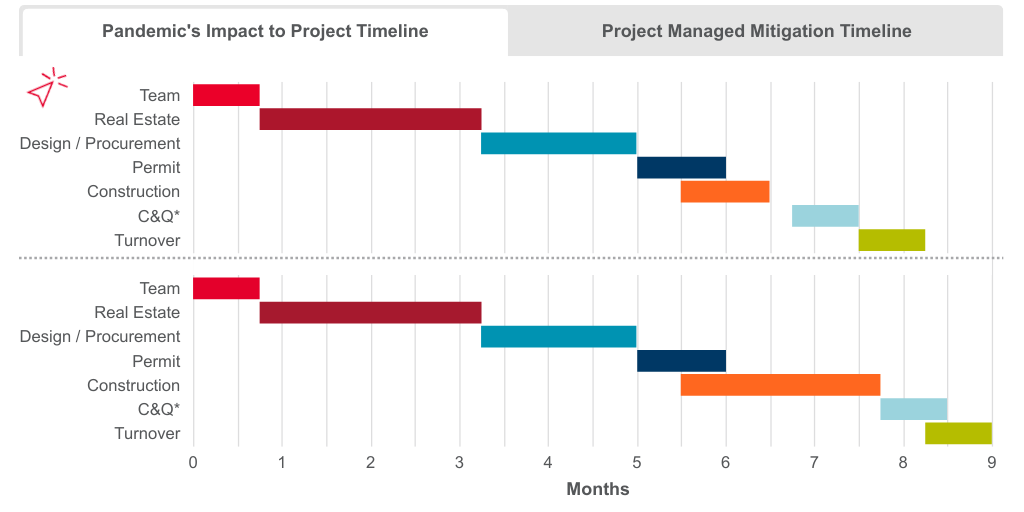 LS: Timeline by C&W - Infogram
