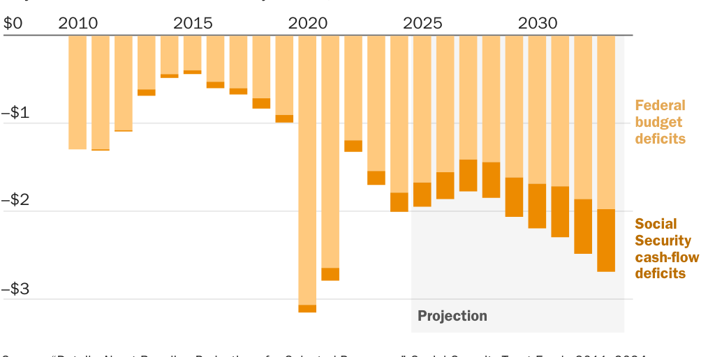 Copy: Figure 4 [print]: Boccia_Nachkebia_Reimagining SocSec