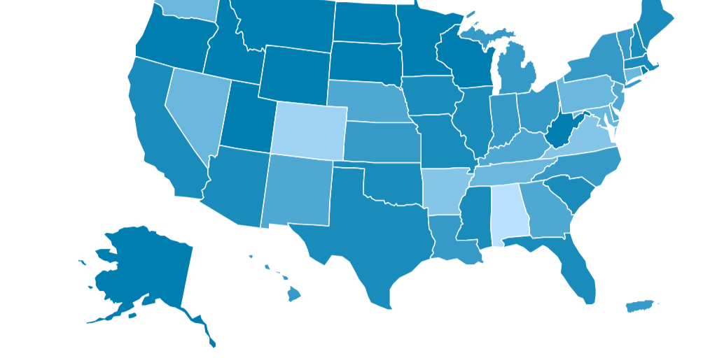 UI benefit timeliness Infogram