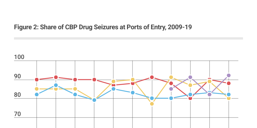 Untitled infographic by David Bier - Infogram