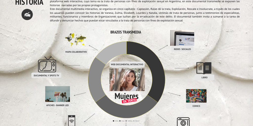 PRACTICA DE CAMPO 1 - MAPA TRANSMEDIA - MUJERES EN VENTA - Infogram