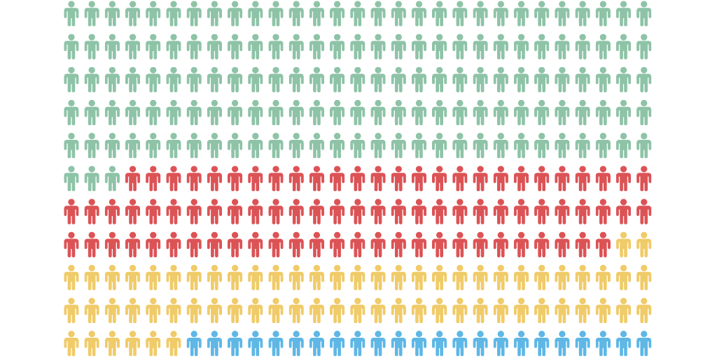 Pictoral Chart by Jonathan Bennett - Infogram