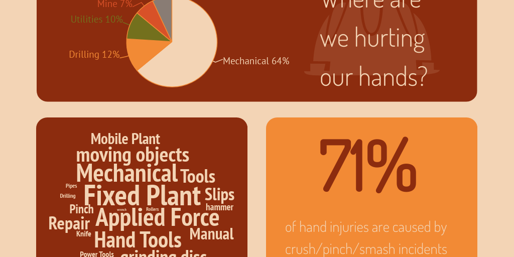 Safe Hands Weekly Safety Meeting Presentation Infogram Safe Hands Weekly Safety Meeting Presentation Infogram