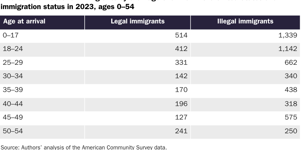 Copy: Table 9 [print]: Nowrasteh_Landgrave_Illegal Immigrant Incarceration Rates, 2010–2023