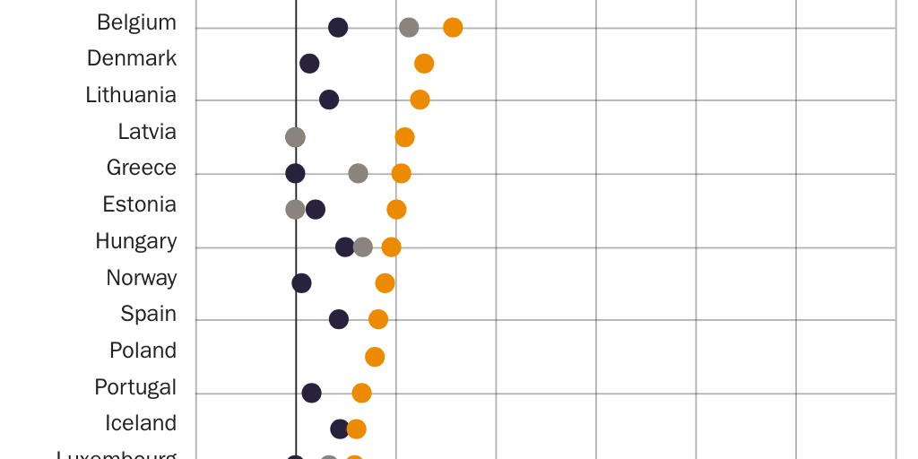 Figure 4: Cost of childcare by country and family type