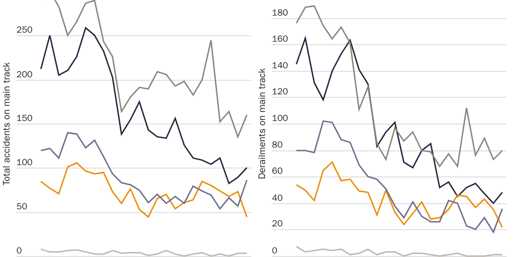 Derailment 2: Figure 3 and 4