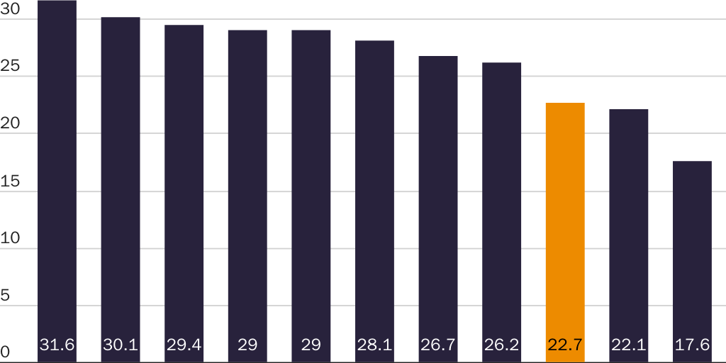 Welfare Spending: Europe vs the US