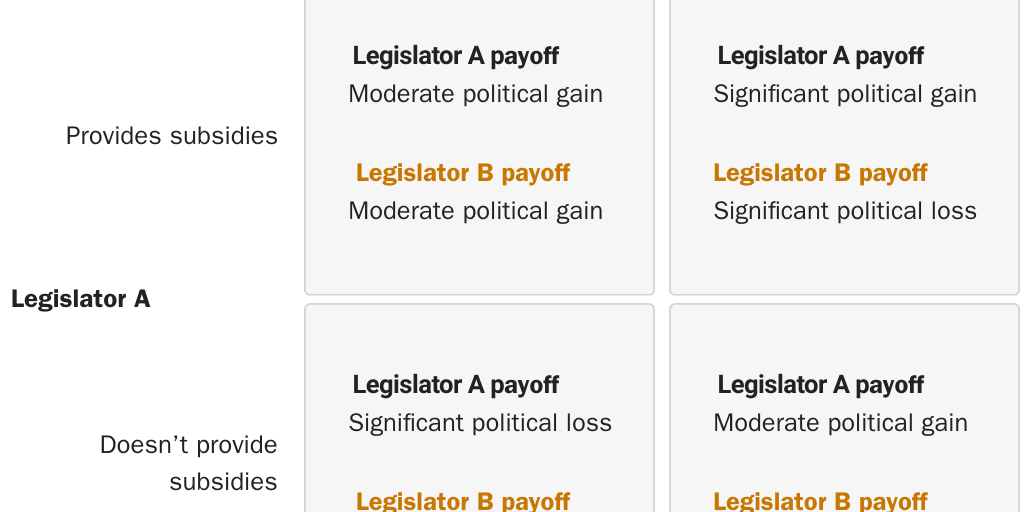Copy: JOFFE_LINCICOME_CHANWONG_prisoner_dilemma_matrix