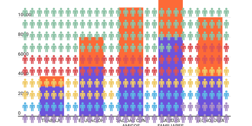 Column Stacked Chart - Infogram