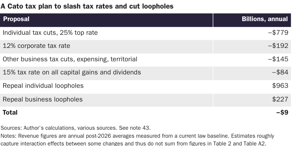 Copy: 4.01.24_AMichel_TCJA PA Table 2