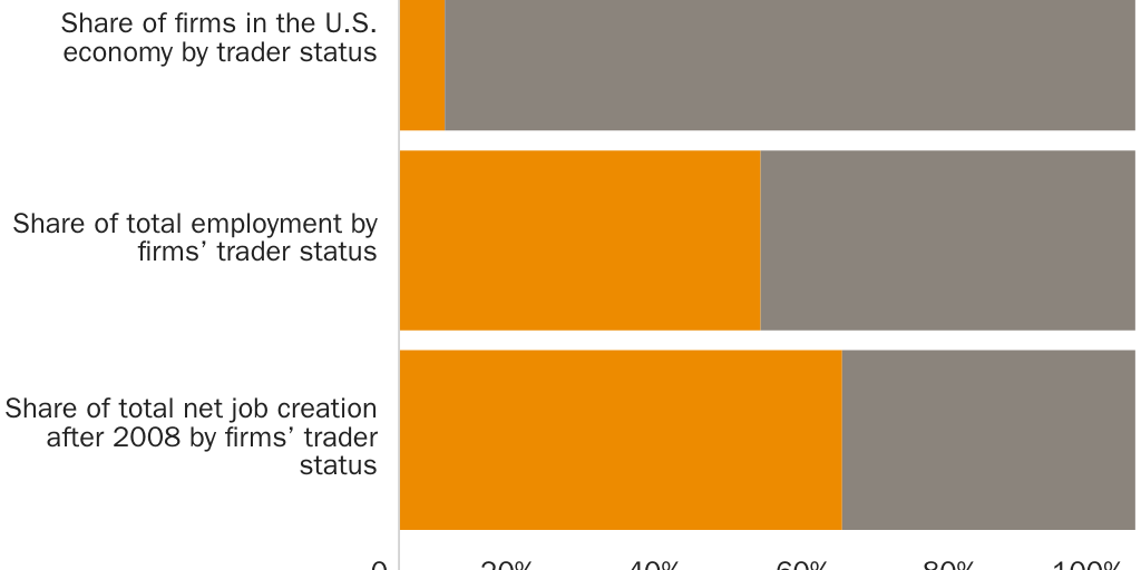 20230525_Lincicome_World Trade Week Figure 3