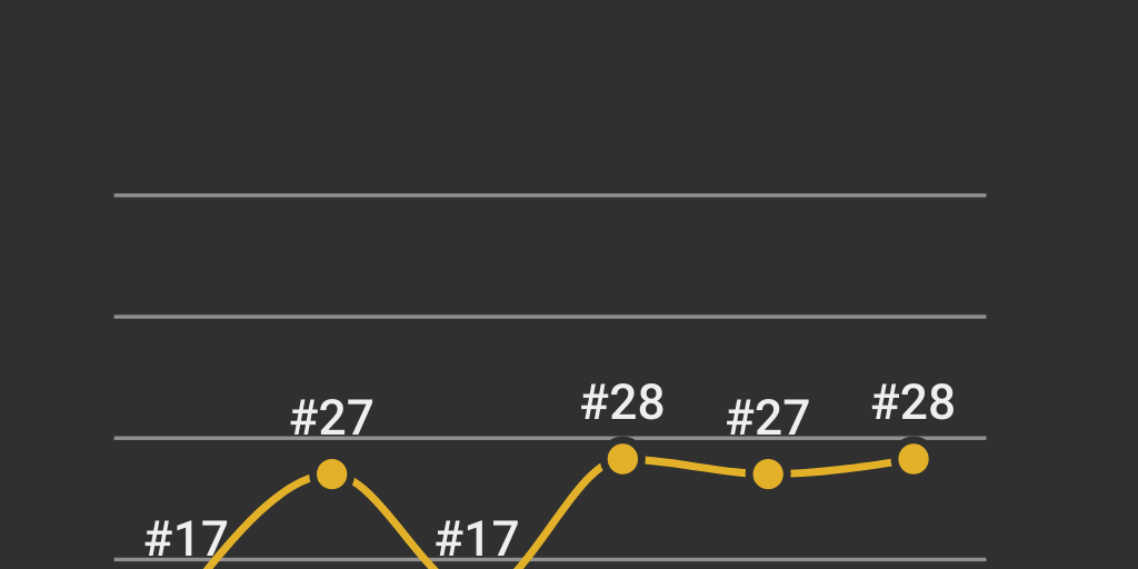 Louisiana's Yearly Guns & Ammo Magazine's "Best GunFriendly States