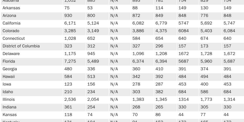 Table 1: Summer Work and Travel Program participants by state