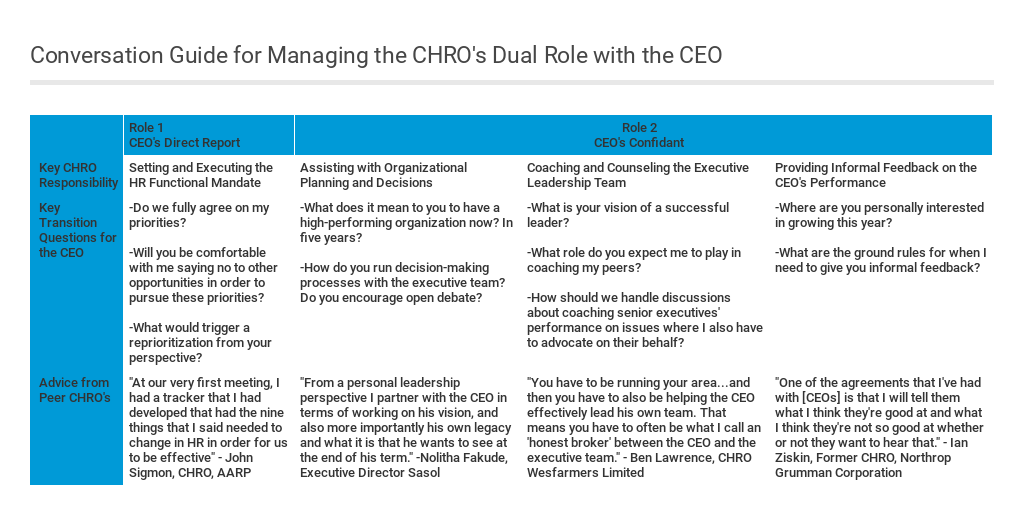 Conversation Guide for Managing the CHRO's Dual Role with the CEO by ...
