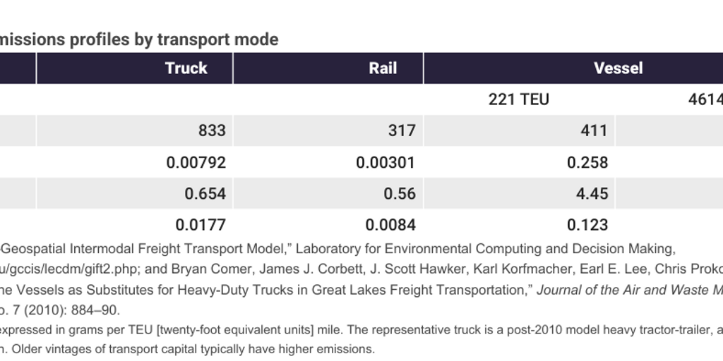 WEB: 20200227_ikenson_fitzgerald_jones-act-environment-table 1