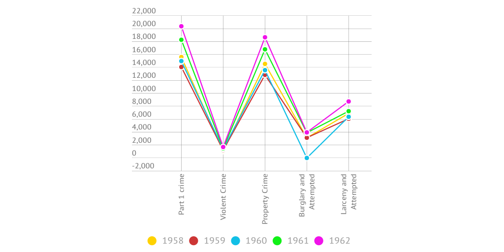 Chinatown Boston Crime Rate