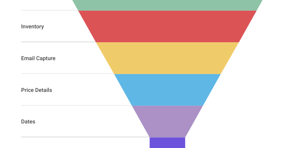 Funnel Chart by Jonathan Douglas - Infogram