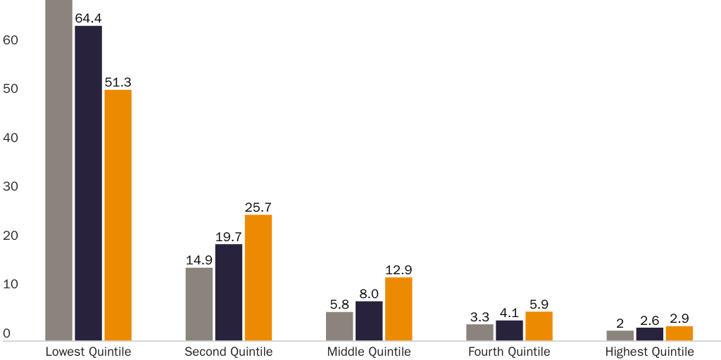 20210812_Lincicome_CBOMeansTransfersData_FigX