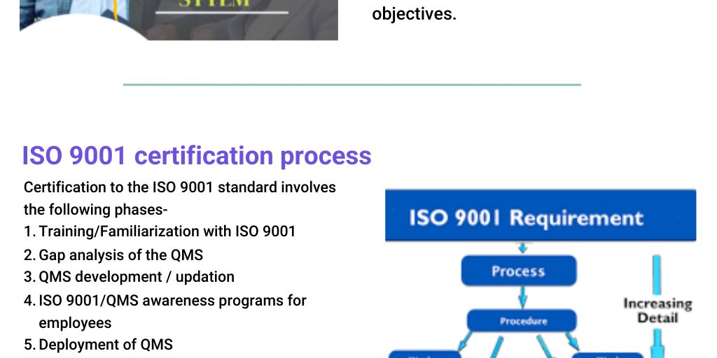 ISO 9001 Certification Quality Management System by qfsmanagement ...