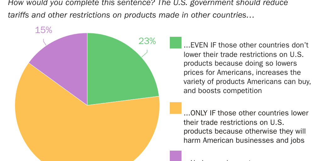 05_Chart_ReduceTariffsEvenIf