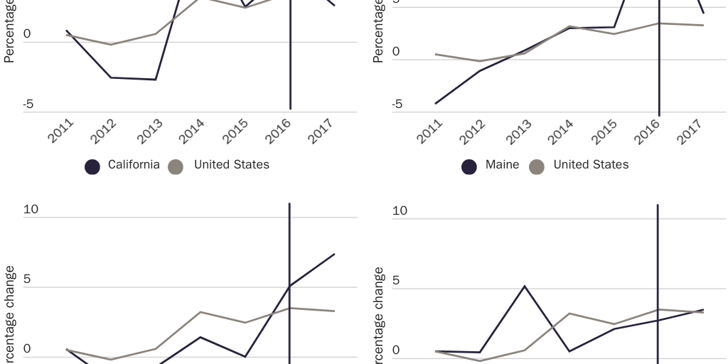 Figure 14: Criminal justice expenditure growth rate
