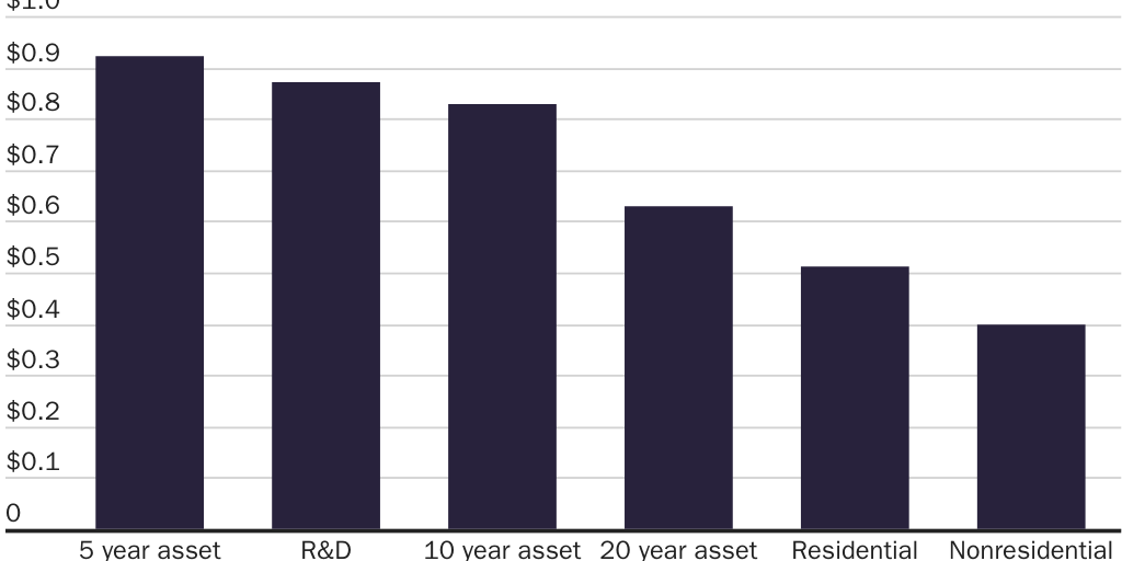 Expensing_JEC testimony_AMichel_6.1.24