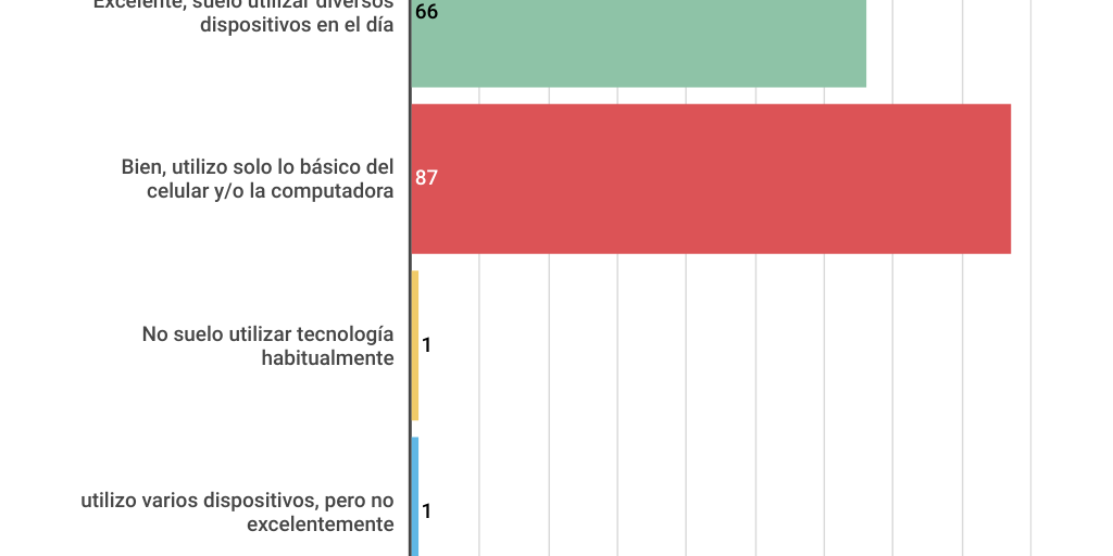 Pie Chart by Geronimo Monteiro - Infogram