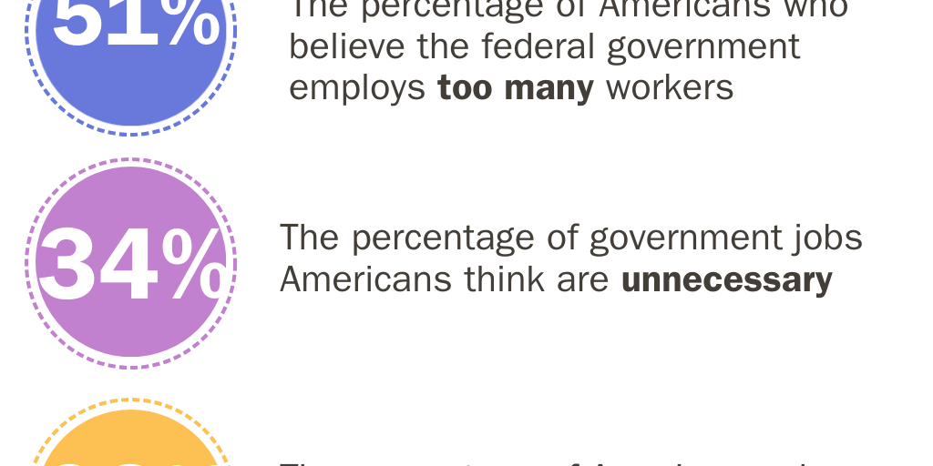 02_BloatedWorkforce